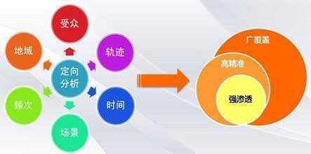 建網站，需從閱讀者視角出發 網絡文化經營的核心理念